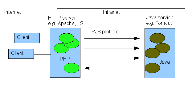 pjb overview